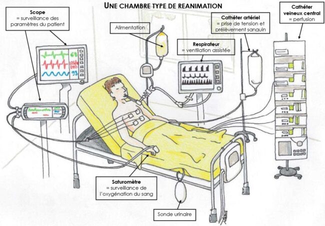 techniques reaniamtion Soinsdotechniques réanimation Soinsdomicile.mamicile.ma techniques réanimation Soinsdomicile.ma